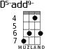 D5-add9- для укулеле - вариант 2