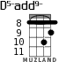 D5-add9- для укулеле - вариант 1