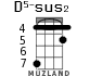 D5-sus2 для укулеле - вариант 1