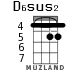 D6sus2 для укулеле - вариант 3