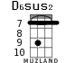 D6sus2 для укулеле - вариант 4