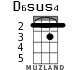 D6sus4 для укулеле - вариант 2
