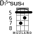 D75+sus4 для укулеле - вариант 4