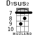 D7sus2 для укулеле - вариант 5