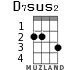 D7sus2 для укулеле - вариант 1