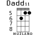 Dadd11 для укулеле - вариант 2