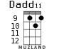Dadd11 для укулеле - вариант 3