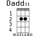 Dadd11 для укулеле
