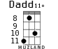 Dadd11+ для укулеле - вариант 3