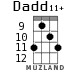 Dadd11+ для укулеле - вариант 4
