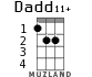 Dadd11+ для укулеле