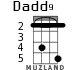 Dadd9 для укулеле - вариант 1