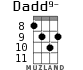 Dadd9- для укулеле - вариант 4