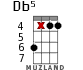 Db5 для укулеле - вариант 5