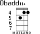 Dbadd11+ для укулеле