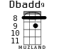Dbadd9 для укулеле - вариант 3