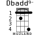 Dbadd9- для укулеле