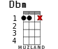 Dbm для укулеле - вариант 9