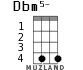 Dbm5- для укулеле - вариант 2