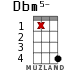 Dbm5- для укулеле - вариант 13
