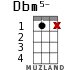 Dbm5- для укулеле - вариант 10