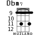 Dbm7 для укулеле - вариант 4