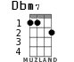 Dbm7 для укулеле - вариант 1