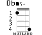 Dbm7+ для укулеле - вариант 2