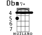 Dbm7+ для укулеле - вариант 5