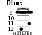Dbm7+ для укулеле - вариант 7