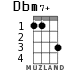 Dbm7+ для укулеле - вариант 1
