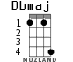 Dbmaj для укулеле - вариант 2