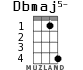 Dbmaj5- для укулеле - вариант 2