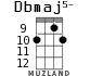 Dbmaj5- для укулеле - вариант 7