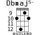 Dbmaj5- для укулеле - вариант 8