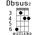 Dbsus2 для укулеле - вариант 2