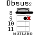 Dbsus2 для укулеле - вариант 13