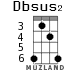 Dbsus2 для укулеле - вариант 3