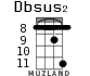 Dbsus2 для укулеле - вариант 6