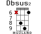 Dbsus2 для укулеле - вариант 9