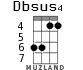 Dbsus4 для укулеле - вариант 2