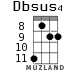 Dbsus4 для укулеле - вариант 4