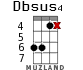 Dbsus4 для укулеле - вариант 7