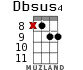 Dbsus4 для укулеле - вариант 8