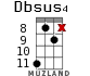 Dbsus4 для укулеле - вариант 9