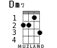 Dm7 для укулеле - вариант 2