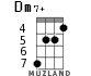 Dm7+ для укулеле - вариант 3
