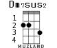 Dm7sus2 для укулеле - вариант 1