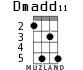 Dmadd11 для укулеле - вариант 2