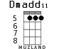 Dmadd11 для укулеле - вариант 3